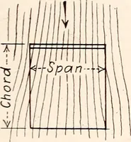 Picture 66 of 133 from Military aeroplanes, simplified, enlarged; an explanatory consideration of their characteristics, performances, construction, maintenance, and operation, specifically arranged for the use of aviators and students (1918), leaf 94