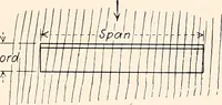 An illustration from Military aeroplanes, simplified, enlarged; an explanatory consideration of their characteristics, performances, construction, maintenance, and operation, specifically arranged for the use of aviators and students (1918)