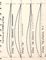 An illustration from Military aeroplanes, simplified, enlarged; an explanatory consideration of their characteristics, performances, construction, maintenance, and operation, specifically arranged for the use of aviators and students (1918)