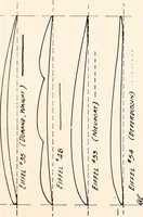 An illustration from Military aeroplanes, simplified, enlarged; an explanatory consideration of their characteristics, performances, construction, maintenance, and operation, specifically arranged for the use of aviators and students (1918)