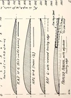 An illustration from Military aeroplanes, simplified, enlarged; an explanatory consideration of their characteristics, performances, construction, maintenance, and operation, specifically arranged for the use of aviators and students (1918)
