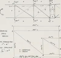 An illustration from Military aeroplanes; an explanatory consideration of their characteristics, performances, construction, maintenance, and operation, for the use of aviators (1918)