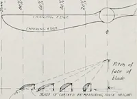 Picture 41 of 58 from Military aeroplanes; an explanatory consideration of their characteristics, performances, construction, maintenance, and operation, for the use of aviators (1918), leaf 129