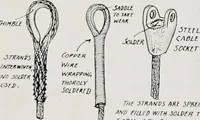 An illustration from Military aeroplanes; an explanatory consideration of their characteristics, performances, construction, maintenance, and operation, for the use of aviators (1918)