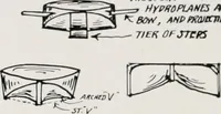 An illustration from Military aeroplanes; an explanatory consideration of their characteristics, performances, construction, maintenance, and operation, for the use of aviators (1918)