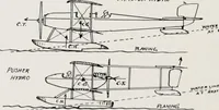 An illustration from Military aeroplanes; an explanatory consideration of their characteristics, performances, construction, maintenance, and operation, for the use of aviators (1918)