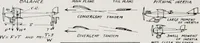 An illustration from Military aeroplanes; an explanatory consideration of their characteristics, performances, construction, maintenance, and operation, for the use of aviators (1918)