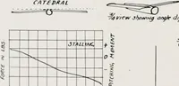 Picture 53 of 58 from Military aeroplanes; an explanatory consideration of their characteristics, performances, construction, maintenance, and operation, for the use of aviators (1918), leaf 155
