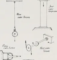 An illustration from Military aeroplanes; an explanatory consideration of their characteristics, performances, construction, maintenance, and operation, for the use of aviators (1918)