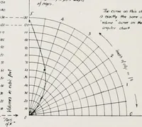 An illustration from Military aeroplanes; an explanatory consideration of their characteristics, performances, construction, maintenance, and operation, for the use of aviators (1918)