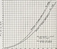 An illustration from Military aeroplanes; an explanatory consideration of their characteristics, performances, construction, maintenance, and operation, for the use of aviators (1918)