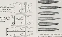 An illustration from Military aeroplanes; an explanatory consideration of their characteristics, performances, construction, maintenance, and operation, for the use of aviators (1918)