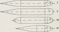 An illustration from Military aeroplanes; an explanatory consideration of their characteristics, performances, construction, maintenance, and operation, for the use of aviators (1918)
