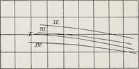 An illustration from Military aeroplanes; an explanatory consideration of their characteristics, performances, construction, maintenance, and operation, for the use of aviators (1918)