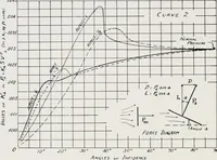 An illustration from Military aeroplanes; an explanatory consideration of their characteristics, performances, construction, maintenance, and operation, for the use of aviators (1918)