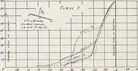 An illustration from Military aeroplanes; an explanatory consideration of their characteristics, performances, construction, maintenance, and operation, for the use of aviators (1918)
