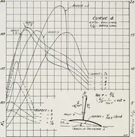 An illustration from Military aeroplanes; an explanatory consideration of their characteristics, performances, construction, maintenance, and operation, for the use of aviators (1918)