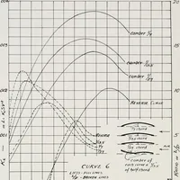An illustration from Military aeroplanes; an explanatory consideration of their characteristics, performances, construction, maintenance, and operation, for the use of aviators (1918)