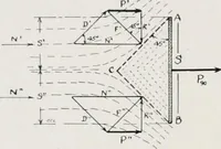 An illustration from Military aeroplanes; an explanatory consideration of their characteristics, performances, construction, maintenance, and operation, for the use of aviators (1918)