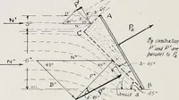 An illustration from Military aeroplanes; an explanatory consideration of their characteristics, performances, construction, maintenance, and operation, for the use of aviators (1918)