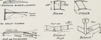 Picture 30 of 58 from Military aeroplanes; an explanatory consideration of their characteristics, performances, construction, maintenance, and operation, for the use of aviators (1918), leaf 81