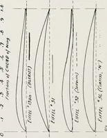 An illustration from Military aeroplanes; an explanatory consideration of their characteristics, performances, construction, maintenance, and operation, for the use of aviators (1918)