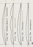 An illustration from Military aeroplanes; an explanatory consideration of their characteristics, performances, construction, maintenance, and operation, for the use of aviators (1918)
