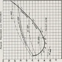 An illustration from Military aeroplanes; an explanatory consideration of their characteristics, performances, construction, maintenance, and operation, for the use of aviators (1918)