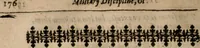 An illustration from Military discipline: or, The young artillery man. Wherein is discoursed and showne the postures both of musket and pike: the exactest ways, & c. together with the motions which are to be used, in the exercising of a foot -company. With divers and severall formes and figures of battell .. (1635)