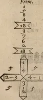 An illustration from Military discipline: or, The young artillery man. Wherein is discoursed and showne the postures both of musket and pike: the exactest ways, & c. together with the motions which are to be used, in the exercising of a foot -company. With divers and severall formes and figures of battell .. (1635)