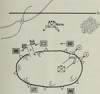 An illustration from Military review (1922)