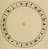 An illustration from Military signaling (1920)