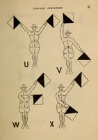 An illustration from Military signaling (1920)