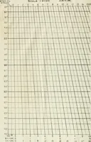 An illustration from Military sketching and map reading for non-commissioned officers (1915)