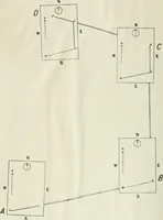 An illustration from Military sketching and map reading for non-commissioned officers (1915)