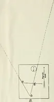 An illustration from Military sketching and map reading for non-commissioned officers (1915)