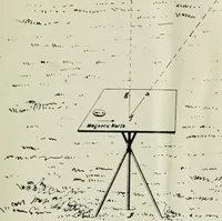 An illustration from Military sketching and map reading for non-commissioned officers (1915)