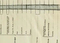 An illustration from Military sketching and map reading for non-commissioned officers (1915)