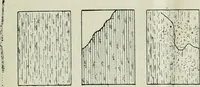 An illustration from Military sketching and map reading for non-commissioned officers (1915)