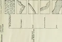 An illustration from Military sketching and map reading for non-commissioned officers (1915)