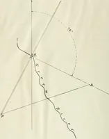 An illustration from Military sketching and map reading for non-commissioned officers (1915)