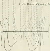 An illustration from Military sketching and map reading for non-commissioned officers (1915)