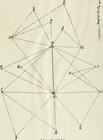 An illustration from Military sketching and map reading for non-commissioned officers (1915)