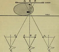 An illustration from Military surgery of the zone of the advance (1918)