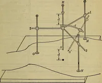 An illustration from Military surgery of the zone of the advance (1918)