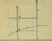 An illustration from Military surgery of the zone of the advance (1918)