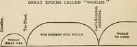 Picture 3 of 5 from Millennial dawn .. (1901), leaf 75