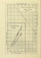 An illustration from Mill organization (1900)