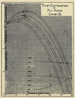 Picture 2 of 4 from Mill organization (1900), leaf 19