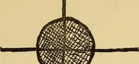 An illustration from Mind-reading and beyond (1885)